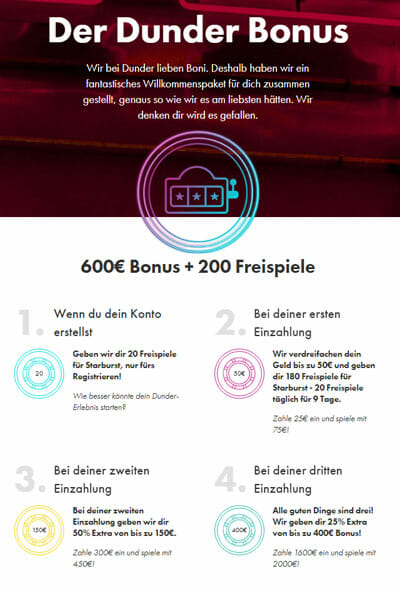 Casino Freispiele Dunder Bonus
