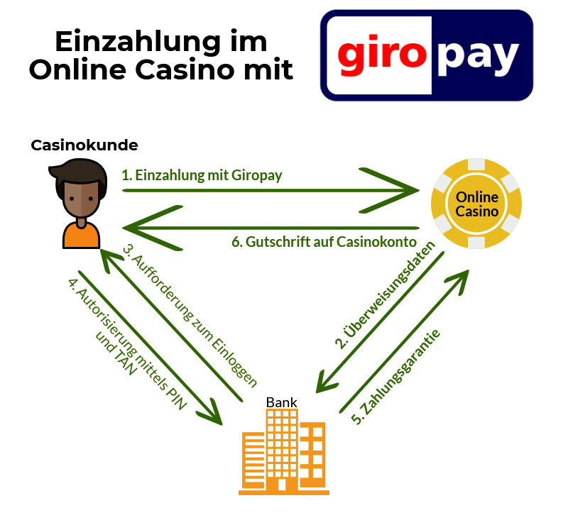 Giropay Grafik