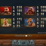 Vikings Go Berzerk Gewinne